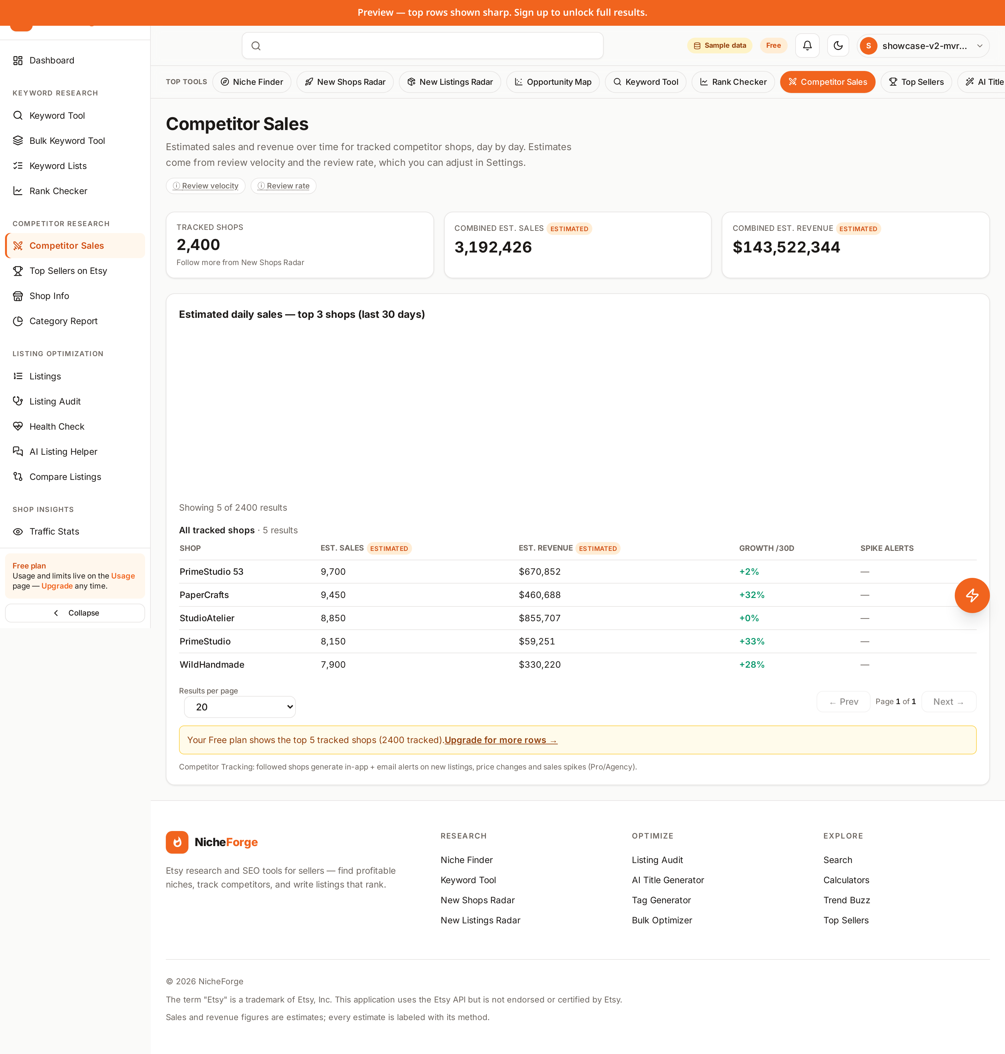 Two Etsy shops compared side by side for keyword coverage